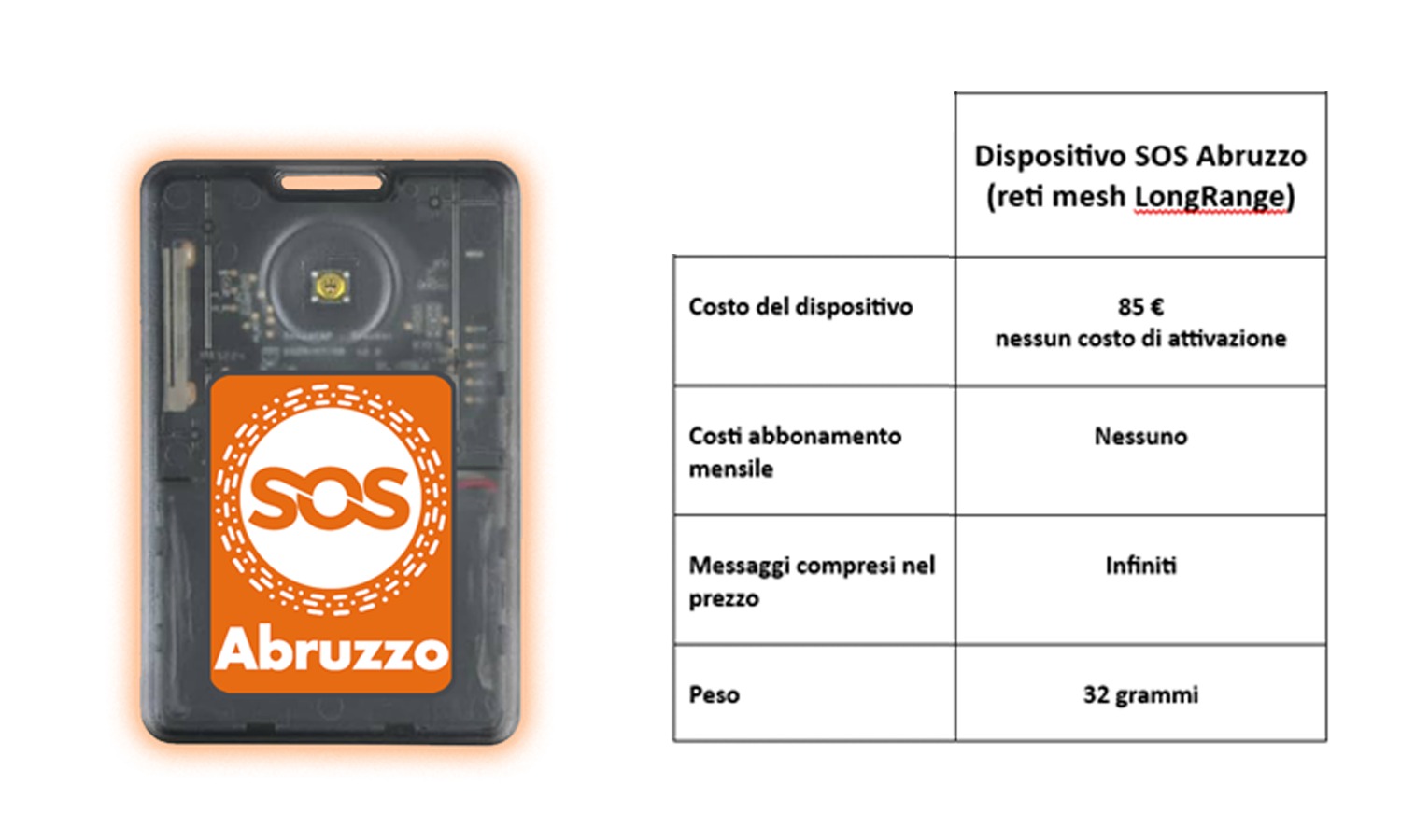 Patch ricamata SOS Abruzzo